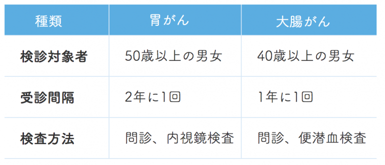 がん検診｜荒井駅前のぐち内科クリニック